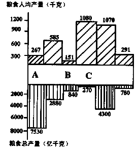 2019年成人高考高起點《地理》模擬試題及答案(二)