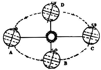 2019年成人高考高起點《地理》模擬試題及答案(二)
