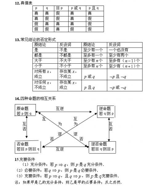 福建省成人高考:2020年高起點《數學》常用公式