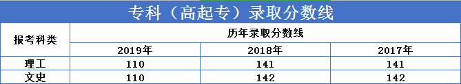 繼續(xù)教育有多重要？2020“兩會(huì)”兩次重點(diǎn)提及（附成人高考難度解析）