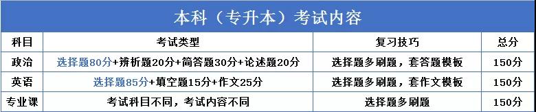 繼續(xù)教育有多重要？2020“兩會(huì)”兩次重點(diǎn)提及（附成人高考難度解析）