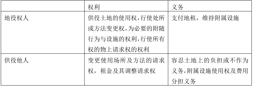 2023成人高考專(zhuān)升本《民法》必看知識(shí)點(diǎn)圖2