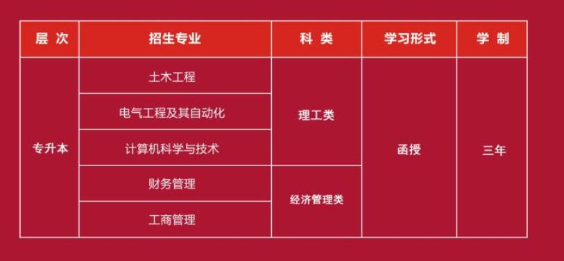 廈門理工學院成考專業