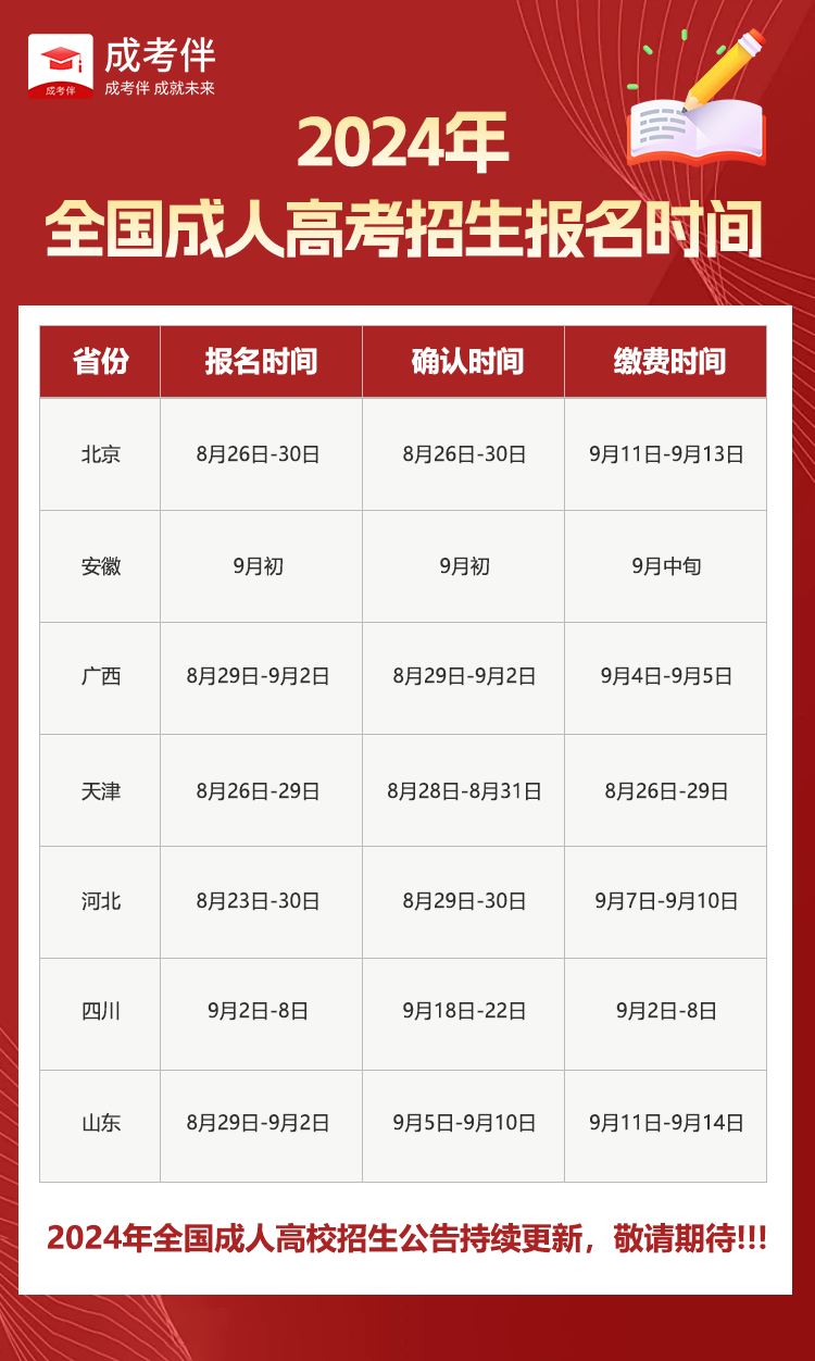 2024年全國成人高考報名時間陸續公布中！